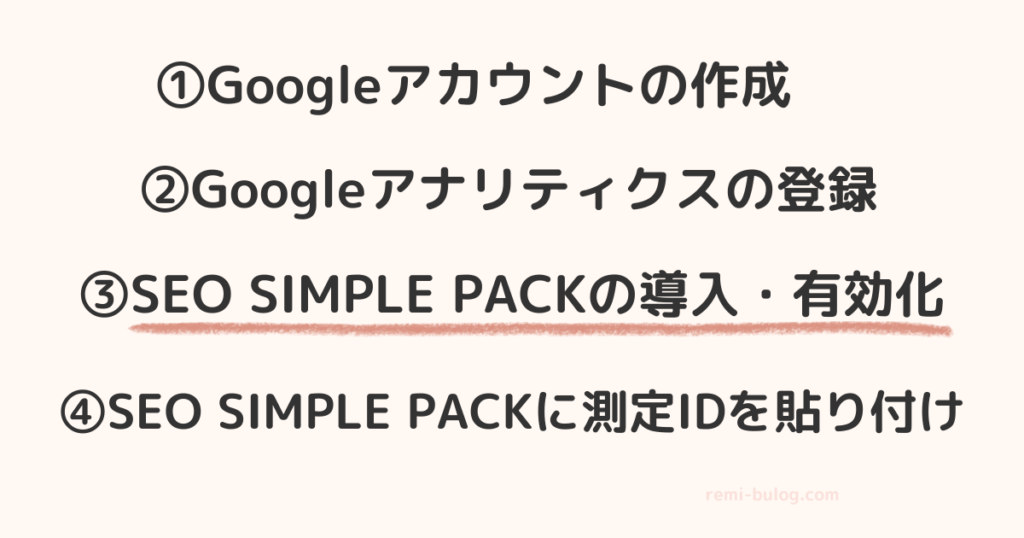 設定手順③SEO SIMPLE PACKの導入・有効化